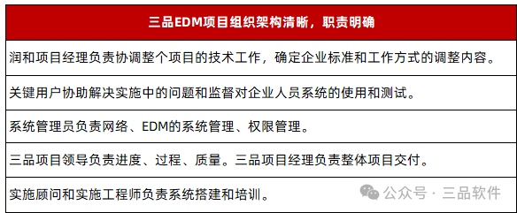 三品圖文檔管理系統項目