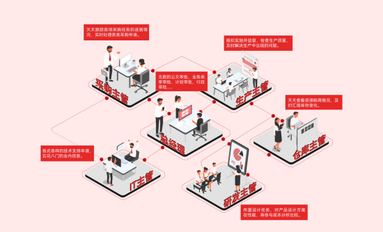 三品PLM系統(tǒng)