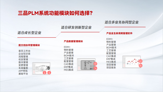 如何選擇PLM產(chǎn)品