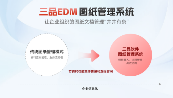 三品圖紙文檔管理系統(tǒng)價值