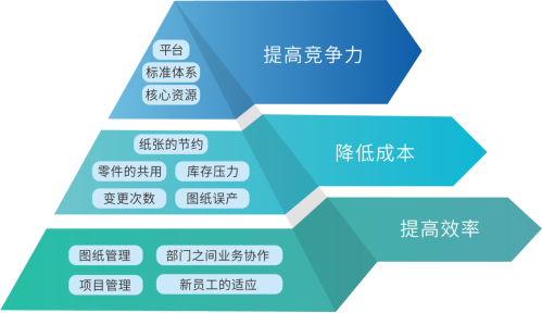 三品圖紙管理系統(tǒng)