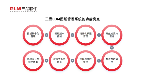 免費圖紙管理系統