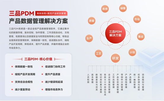 三品PDM系統(tǒng)