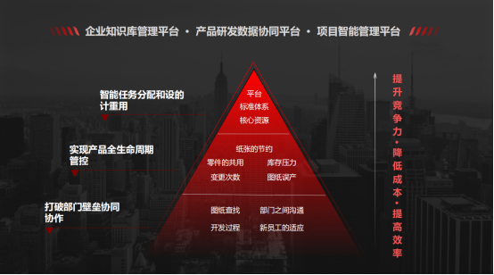 三品PLM項(xiàng)目管理系統(tǒng)