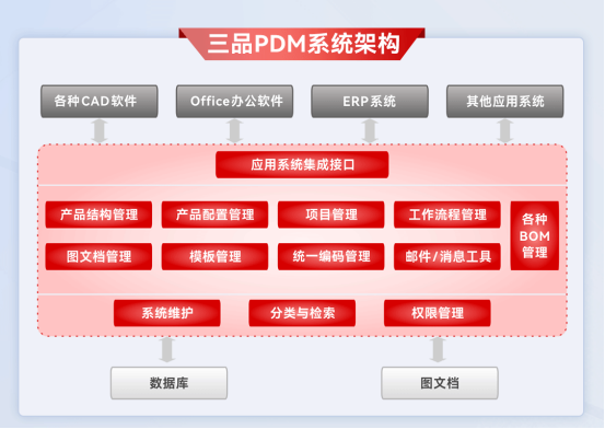 哪個品牌的PDM系統好