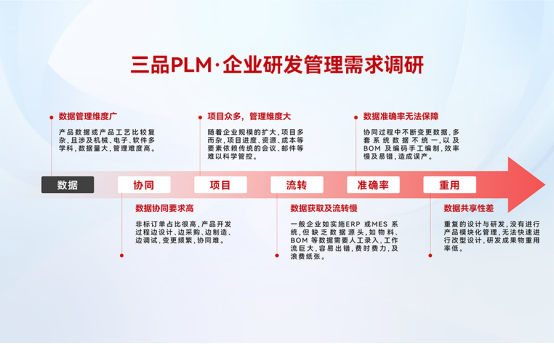 PLM研發管理系統