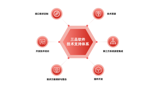 三品PLM系統多少錢