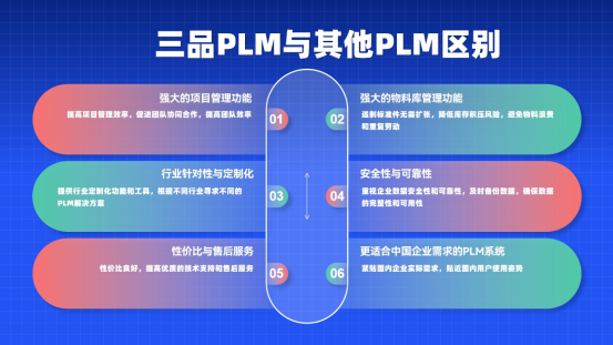 三品PLM軟件優勢 三品PLM軟件優勢