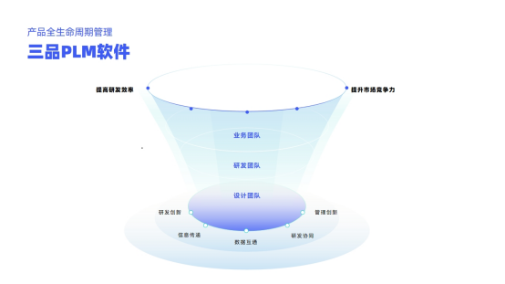 三品PLM軟件 三品PLM軟件